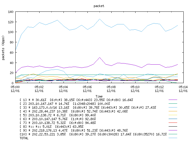 [agurim packets plot]