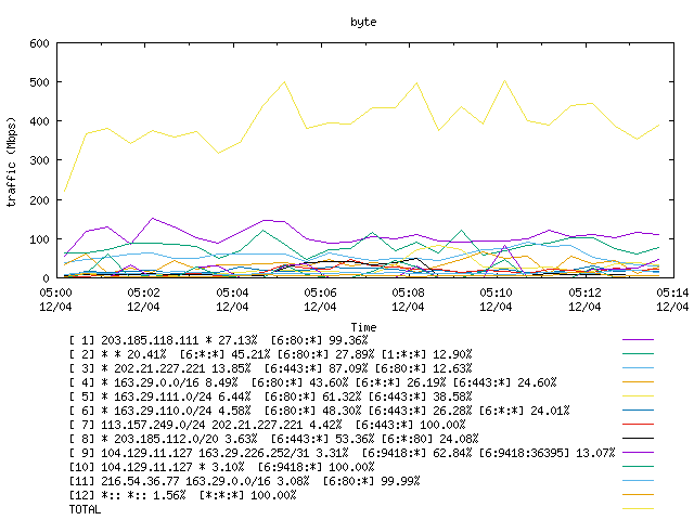 [agurim byte plot]