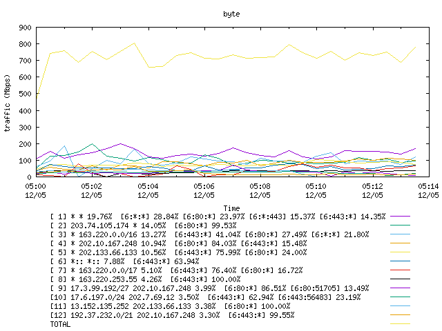 [agurim byte plot]