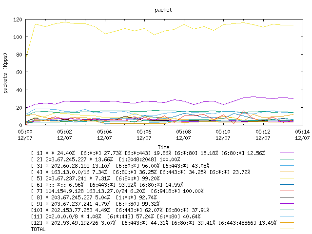 [agurim packets plot]