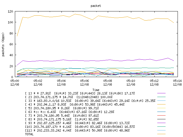 [agurim packets plot]