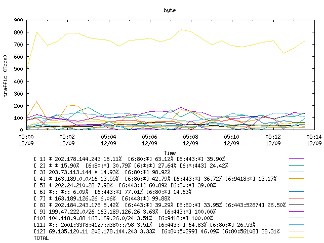 [agurim byte plot]