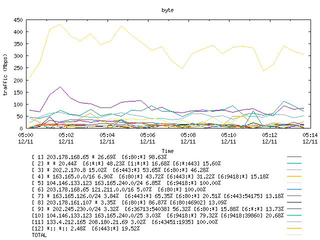 [agurim byte plot]