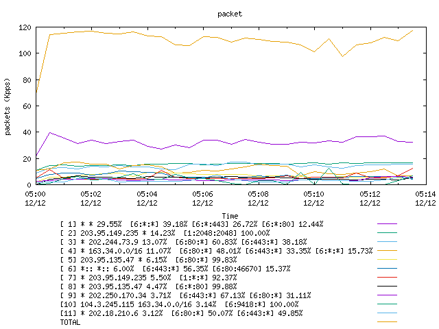 [agurim packets plot]