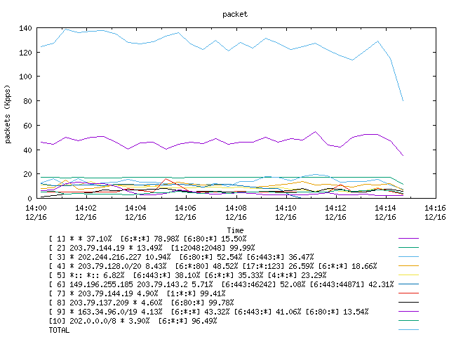 [agurim packets plot]