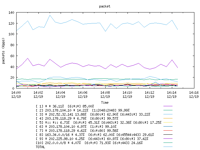 [agurim packets plot]