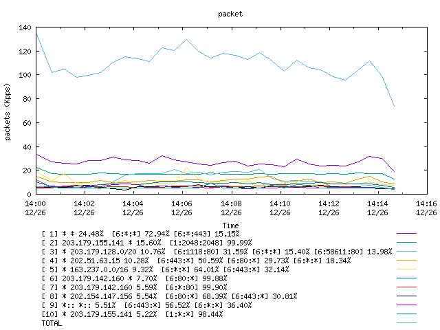 [agurim packets plot]