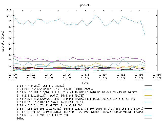 [agurim packets plot]