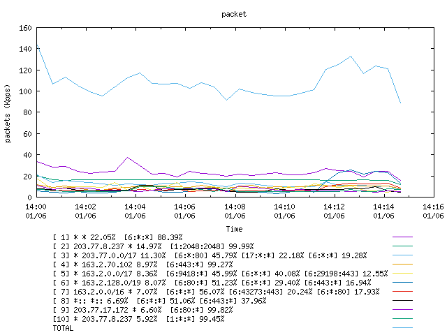 [agurim packets plot]