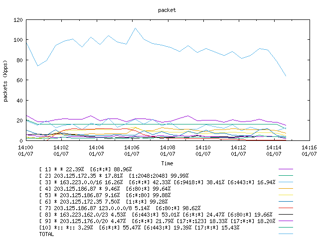 [agurim packets plot]