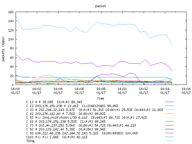 [agurim packets plot]