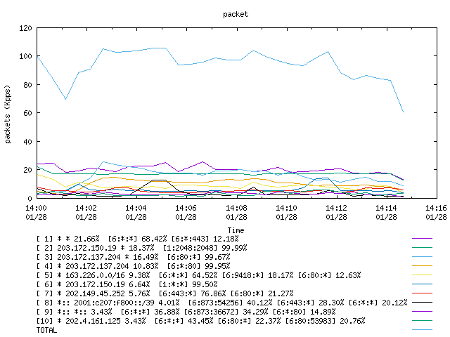 [agurim packets plot]