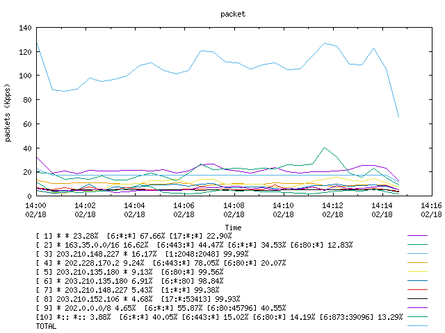 [agurim packets plot]