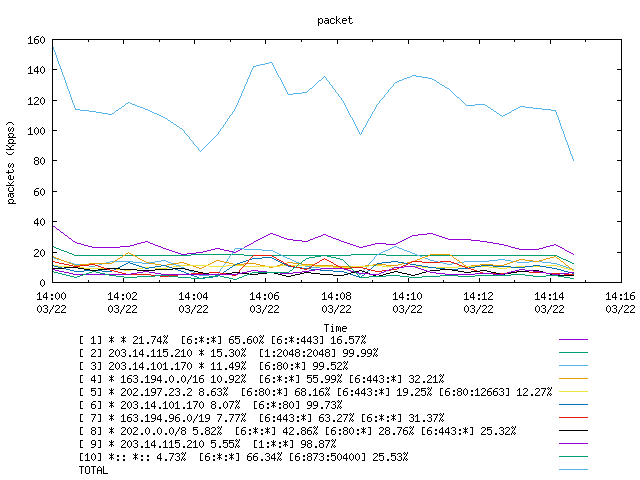 [agurim packets plot]