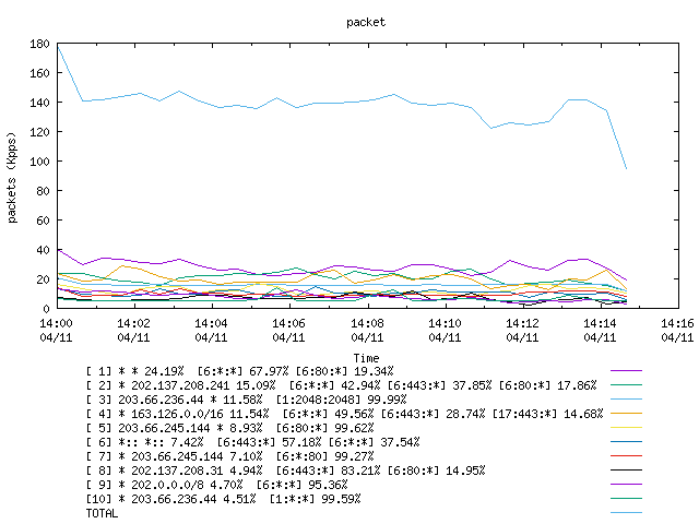 [agurim packets plot]