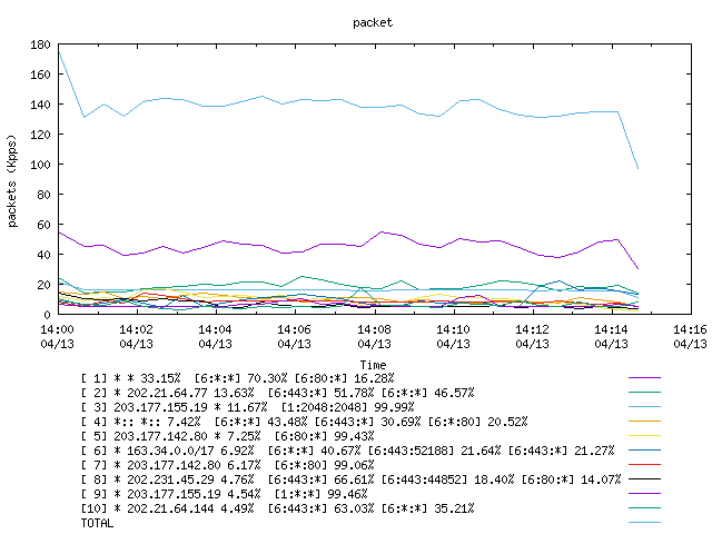 [agurim packets plot]