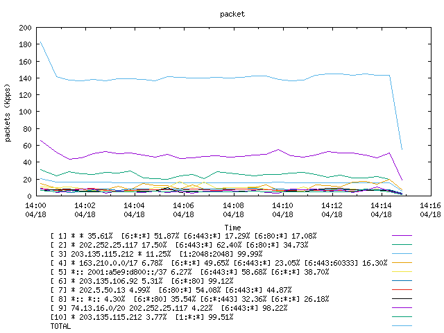 [agurim packets plot]