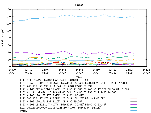 [agurim packets plot]