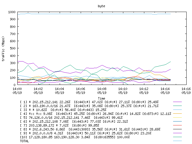 [agurim byte plot]