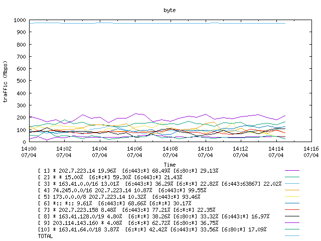 [agurim byte plot]