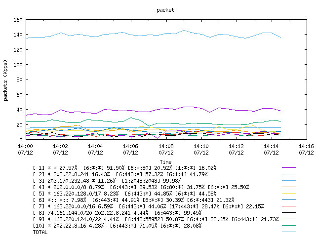 [agurim packets plot]