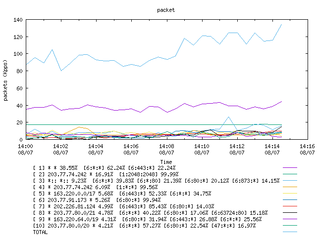 [agurim packets plot]