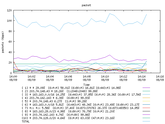 [agurim packets plot]