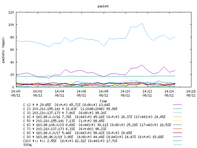 [agurim packets plot]