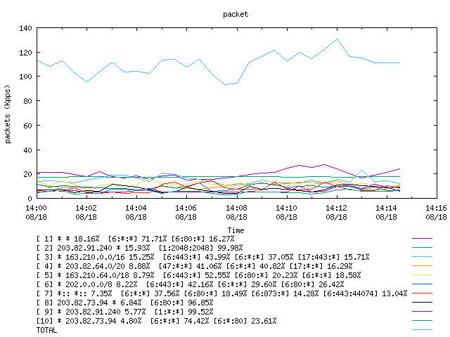 [agurim packets plot]