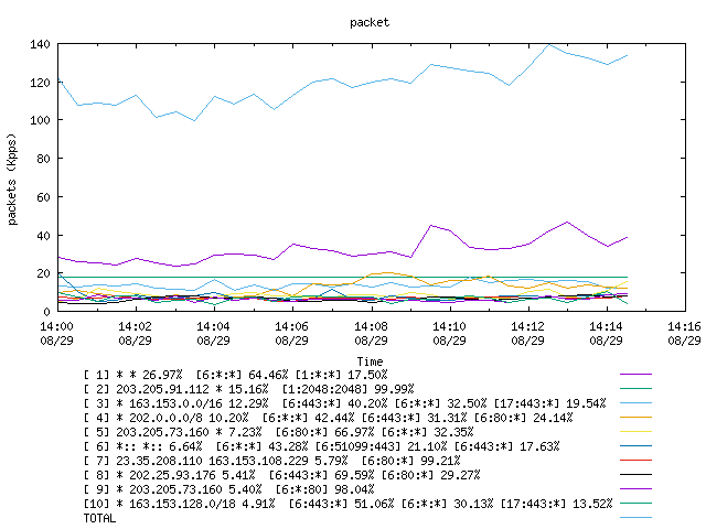 [agurim packets plot]