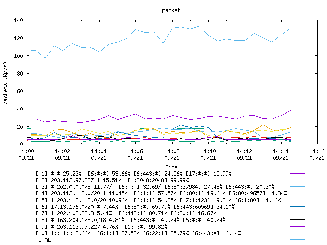 [agurim packets plot]