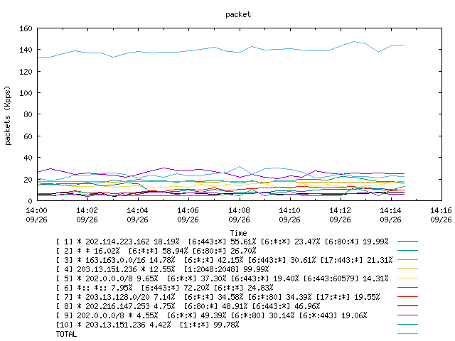 [agurim packets plot]