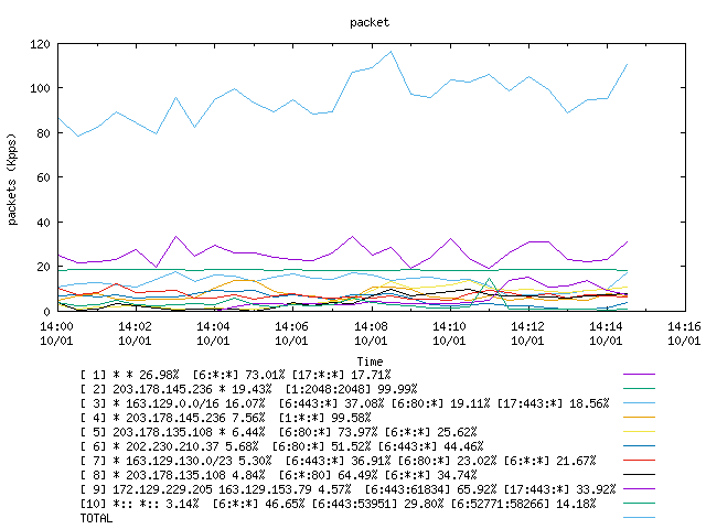 [agurim packets plot]