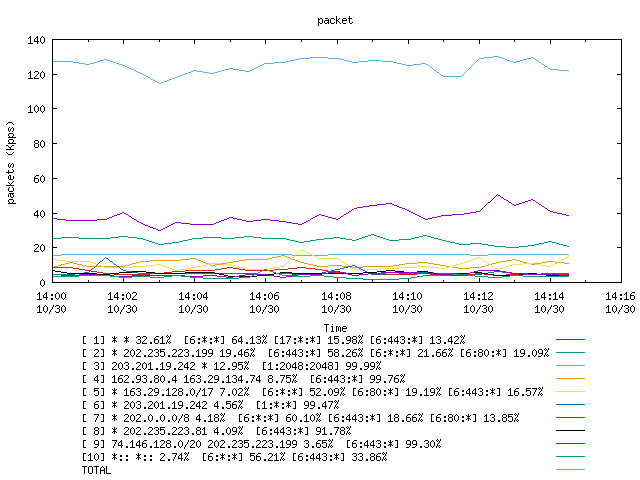 [agurim packets plot]