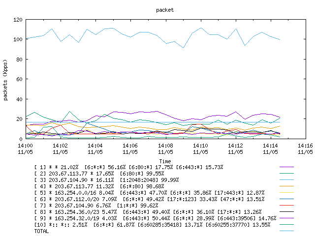 [agurim packets plot]