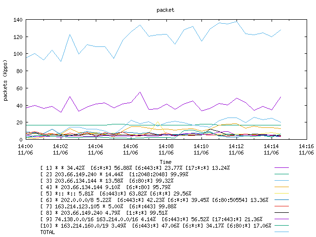 [agurim packets plot]