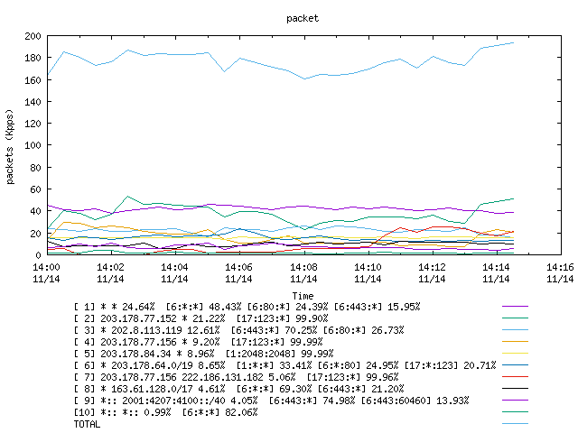 [agurim packets plot]