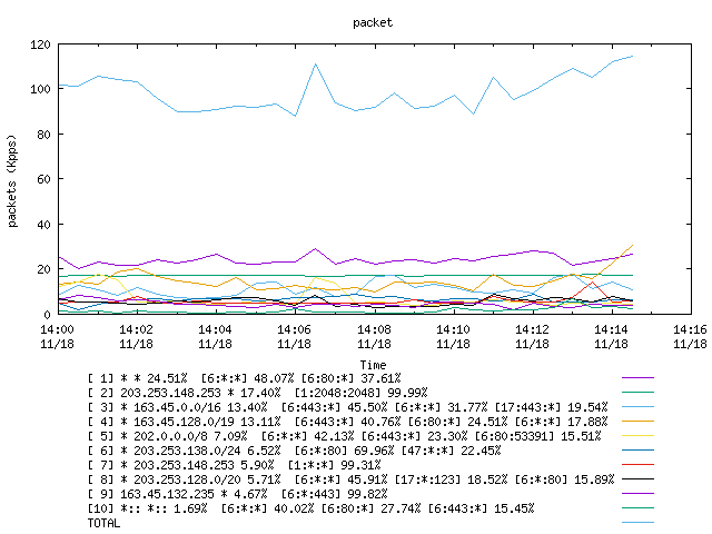 [agurim packets plot]
