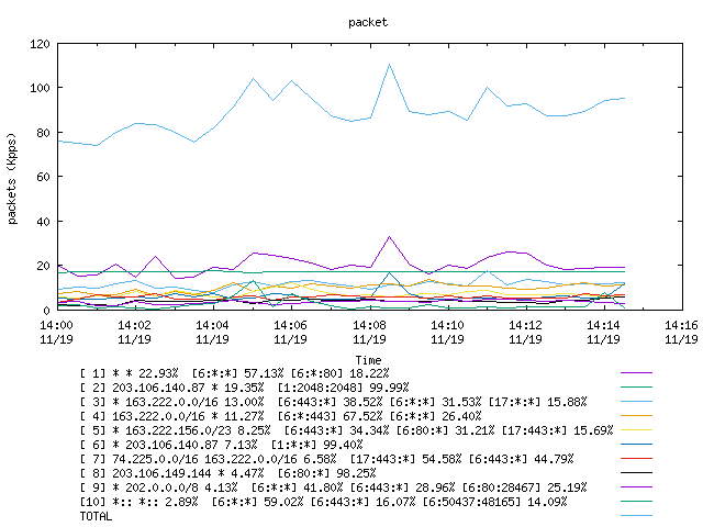 [agurim packets plot]