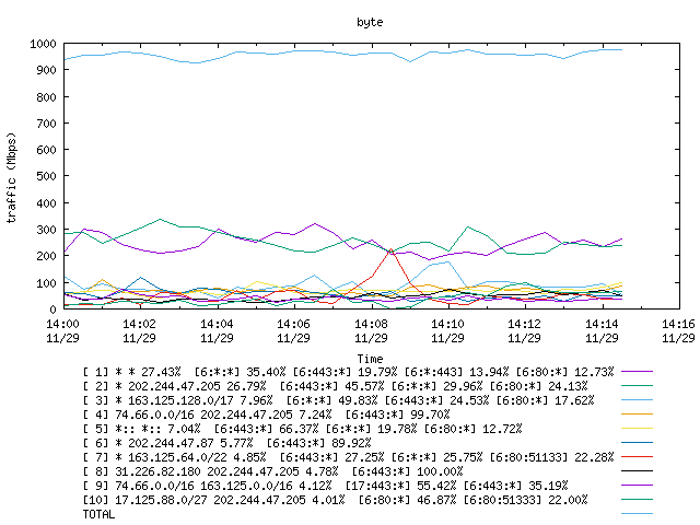 [agurim byte plot]