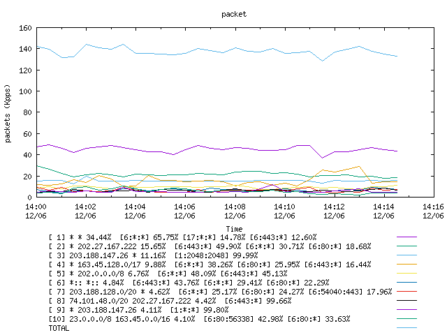 [agurim packets plot]