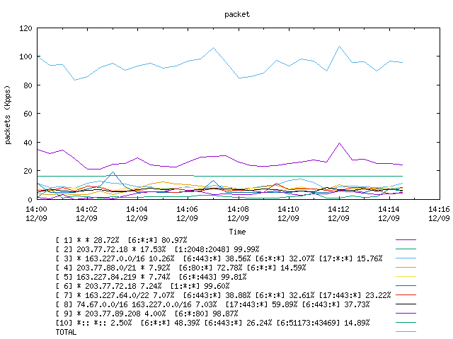 [agurim packets plot]