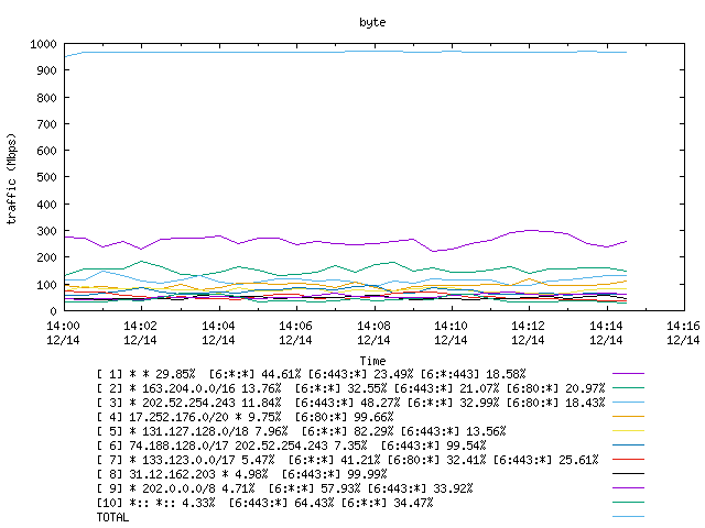 [agurim byte plot]