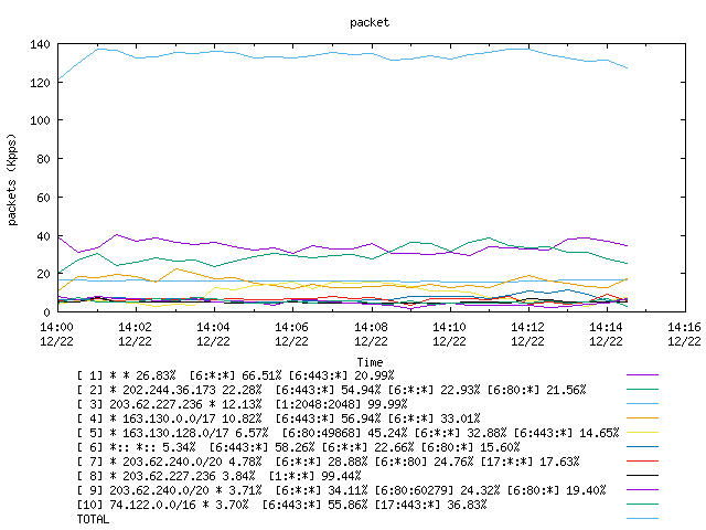 [agurim packets plot]