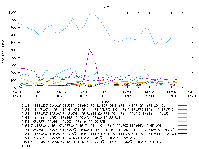 [agurim byte plot]