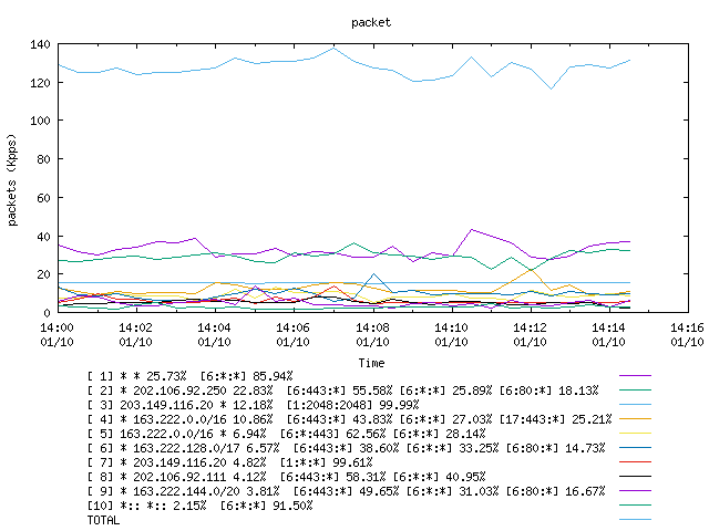 [agurim packets plot]