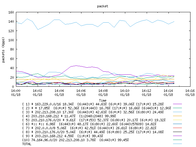 [agurim packets plot]