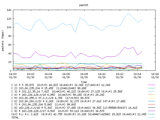 [agurim packets plot]