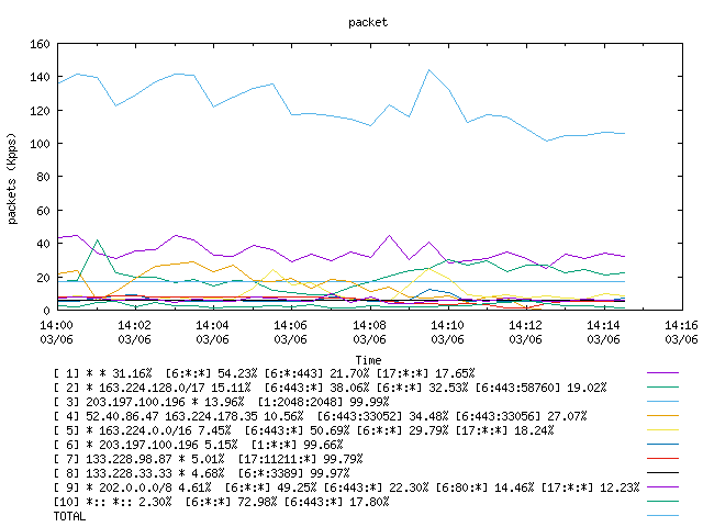 [agurim packets plot]