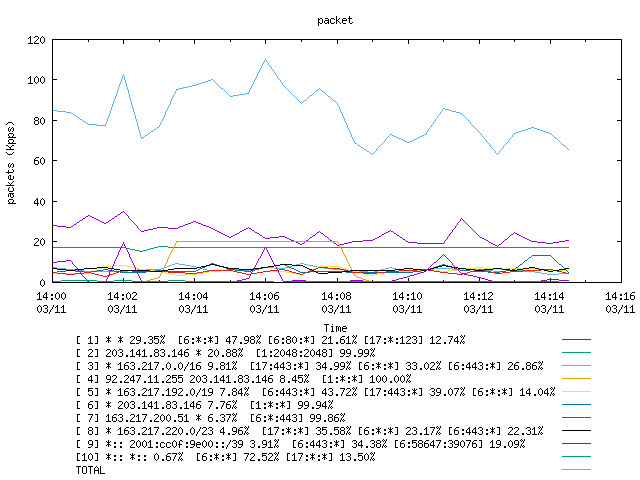 [agurim packets plot]